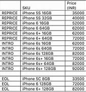 Image result for iPhone Pricing Chart Vietnam