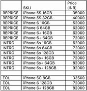 Image result for iPhone 6s Plus Price List