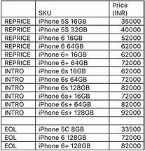 Image result for iPhones and Their Prices