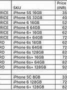 Image result for iPhone 6s Plus 16GB Price in India