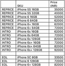 Image result for iPhone 6s Cost in India