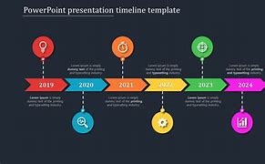 Image result for PowerPoint Timeline View