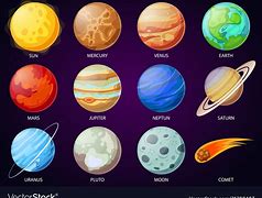 Image result for Animated Solar System Planets with Names