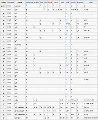 Image result for Romanization of Arabic