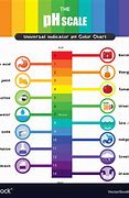 Image result for Ph Colour Chart
