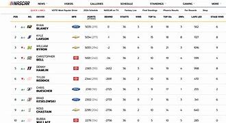 Image result for NASCAR Cup Series Colored Spoiler