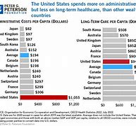 Image result for How Much Does a Website Design Cost