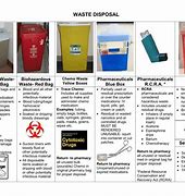 Image result for Sharp Bin vs Clinical Waste Hospital