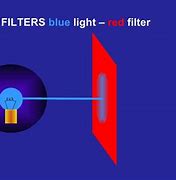 Image result for Camera Hearth Light Filter