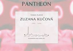 Image result for co_oznacza_zuzana_kučová