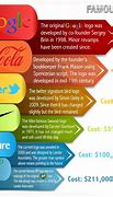 Image result for Popular Advertising Logos