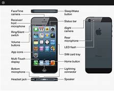 Image result for Anatomy of an Latest iPhone Model