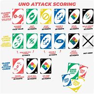 Image result for Uno Card Game Rules Printable