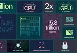 Image result for Ihpne 13 Benchmark