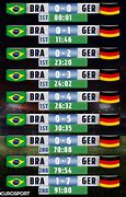 Image result for Germany vs Brazil Meme