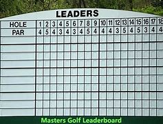 Image result for Golf Leaderboard