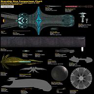 Image result for Sci-Fi Ship Size Comparison