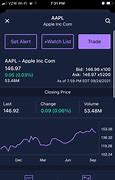 Image result for Stock Trading App