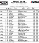 Image result for NASCAR Lineup for Daytona 500