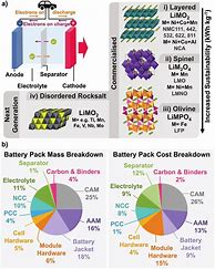 Image result for Battery Energy Density Comparison