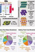 Image result for Full Cell Lithium Ion Battery