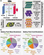 Image result for What Is a Lithium Ion Battery