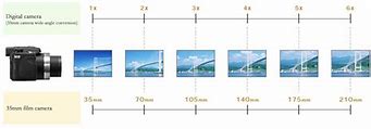 Image result for How to Compare Focal Length of a Camera