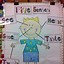 Image result for Preschool Plan It Five Senses