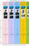 Image result for GoPro Battery Compatibility Chart