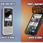 Image result for Talking On the Phone Quotes
