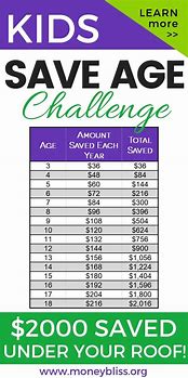 Image result for Kids Money Saving Challenge