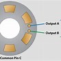 Image result for Rotary Encoder