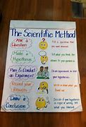 Image result for Science Day Chart Ideas