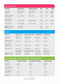 Image result for iPhone Cheat Sheet for Seniors