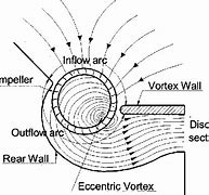 Image result for Cross Flow Fan Illustration