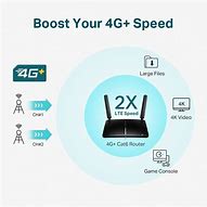 Image result for 4G Рутер
