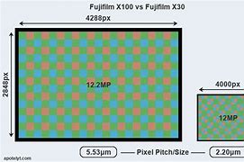 Image result for Fujifilm X100 vs XT30