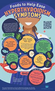 Image result for Low Thyroid Diet Food List