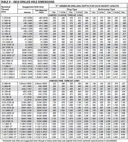 Image result for Helicoil Tap Drill Size Chart
