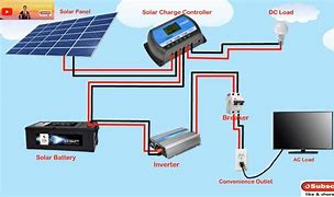 Image result for Solar Power Circuit Diagram