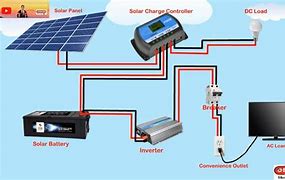 Image result for Solar Power Outlet