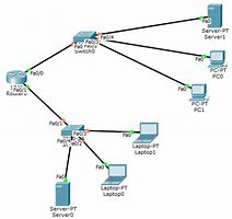 Image result for Server Router Switch