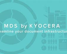 Image result for Kyocera Icons