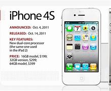 Image result for iPhone Released in 2011