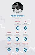 Image result for Timeline of Kobe Bryant
