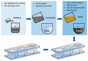 Image result for Self-Sensing Cement