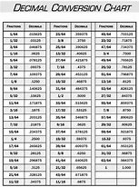 Image result for Decimal Equivalent Chart Drill Bits