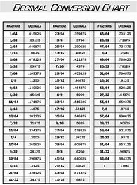 Image result for Decimal Inch Conversion Chart