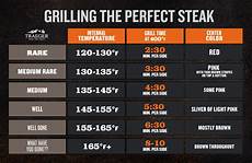 Steak Temps Amp Times How To Grill Steak Steak Steak