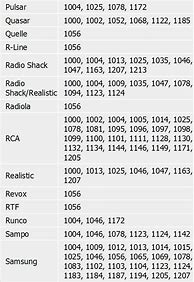 Image result for RCA Remote Control Codes TV